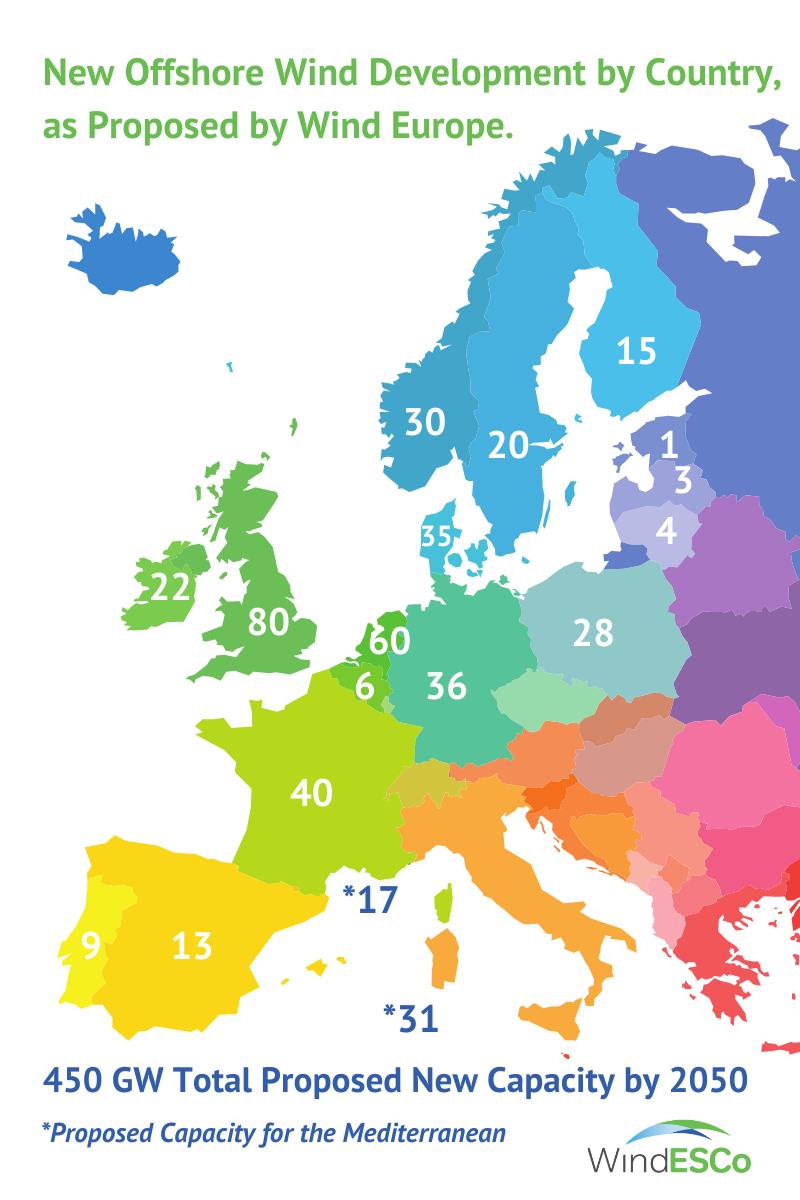 How Europe Can Optimize Its €800 Billion Offshore Wind Investment